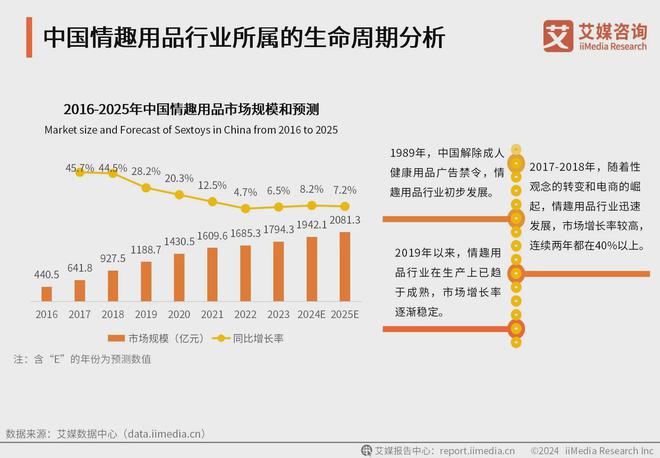 品行业消费者洞察分析：消费者价值观念开放冰球突破豪华版app2024年中国情趣用(图3)