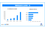 洞引热议国内情趣用品企业数量超137万冰